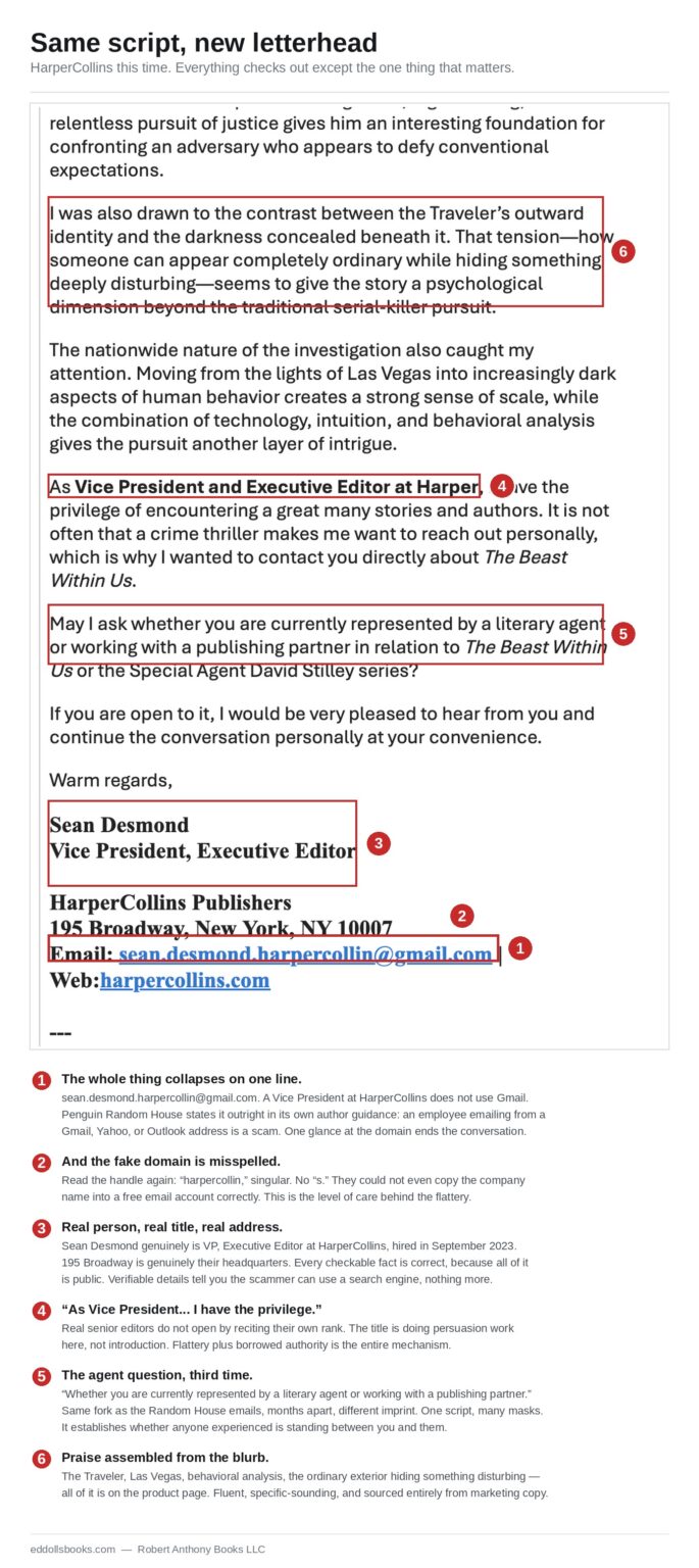  Fake HarperCollins editor email sent from a Gmail address, annotated to show the scam indicators 