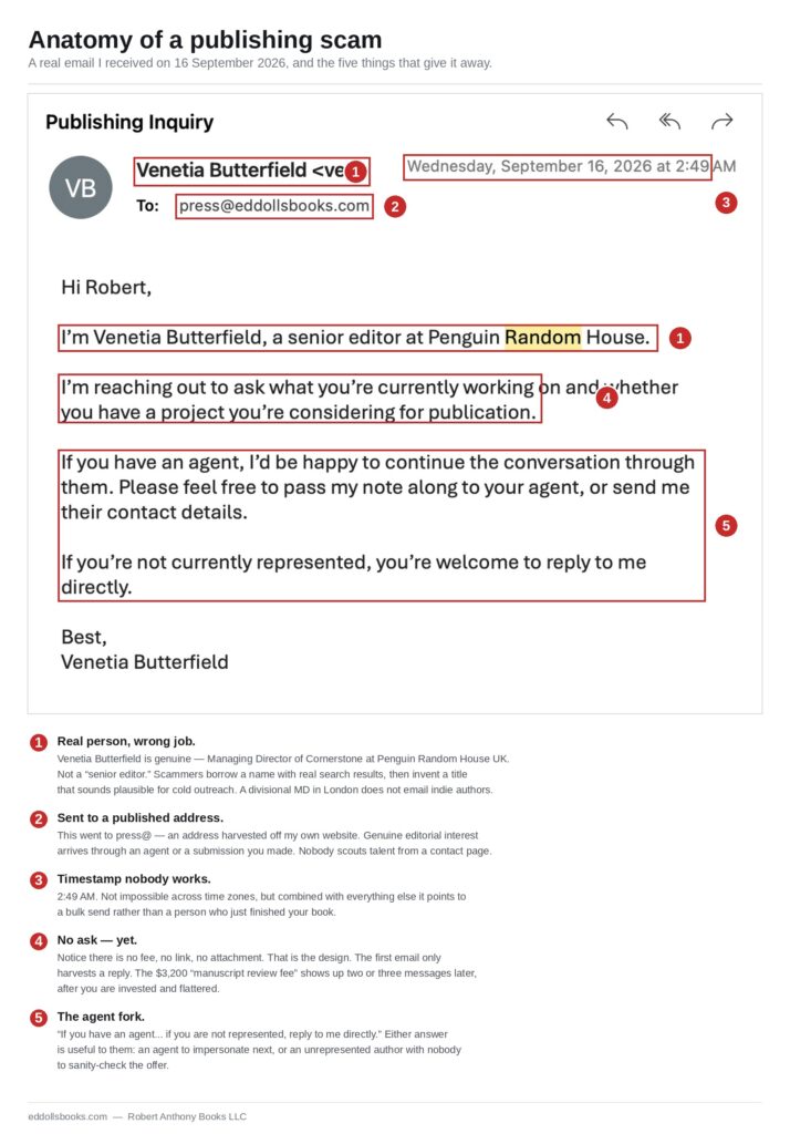  Publishing scam email impersonating a Penguin Random House managing director, annotated with five red flags 